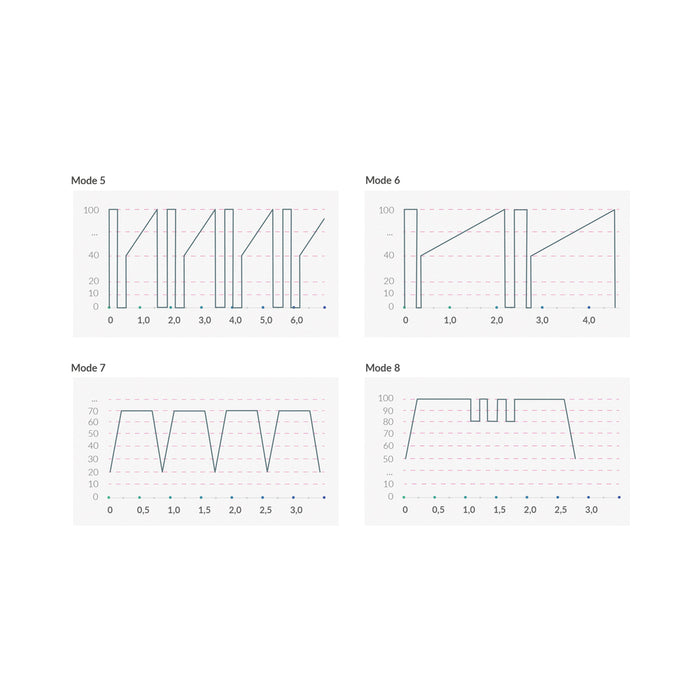 Mystim Real Deal Neal eStim Vibrator Black