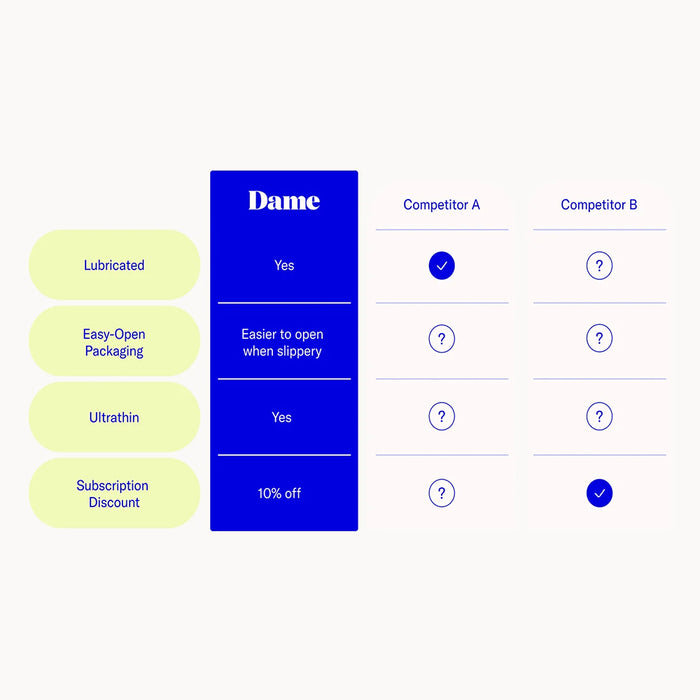 Dame Condom 12-Pack