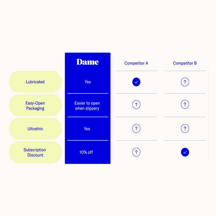 Dame Condom 3-Pack