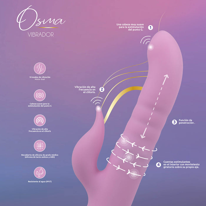 Camtoyz Rabbit Vibrator USB-C Charging Osma