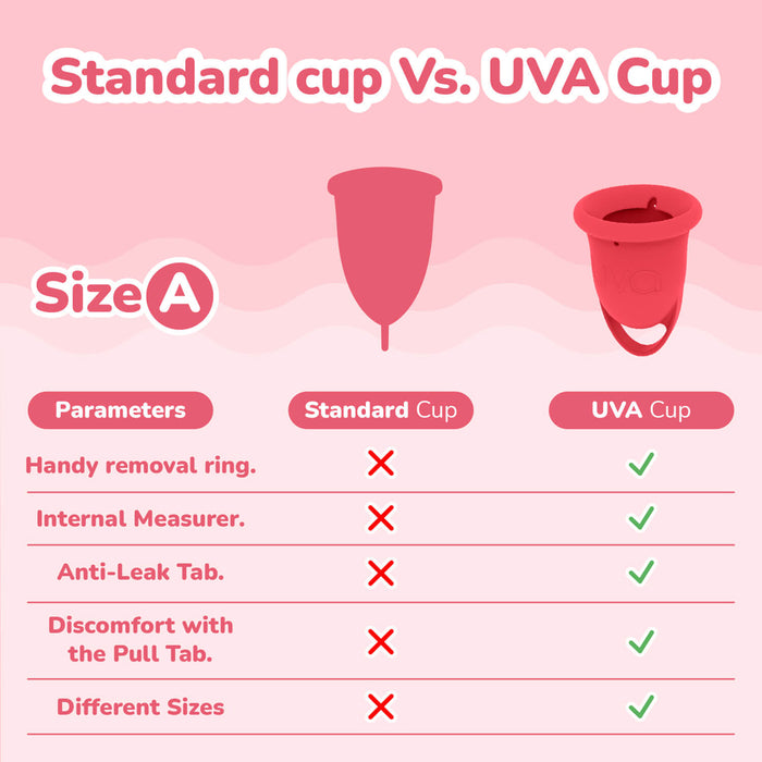 Uva Cup A Menstrual Cup Set