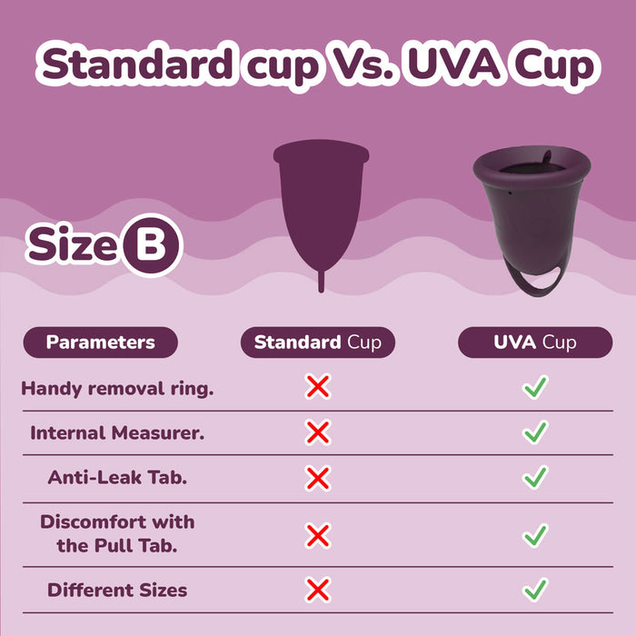 Uva Cup B Menstrual Cup Set